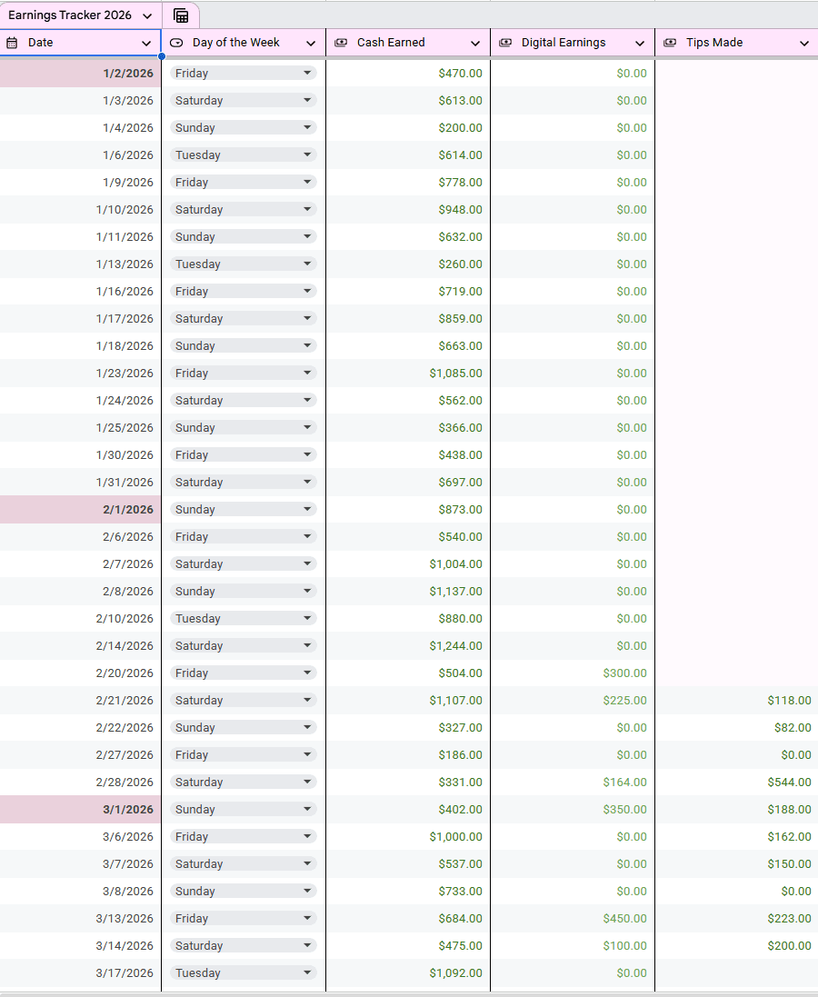 Why Tracking Your Money as a Dancer Changes Everything